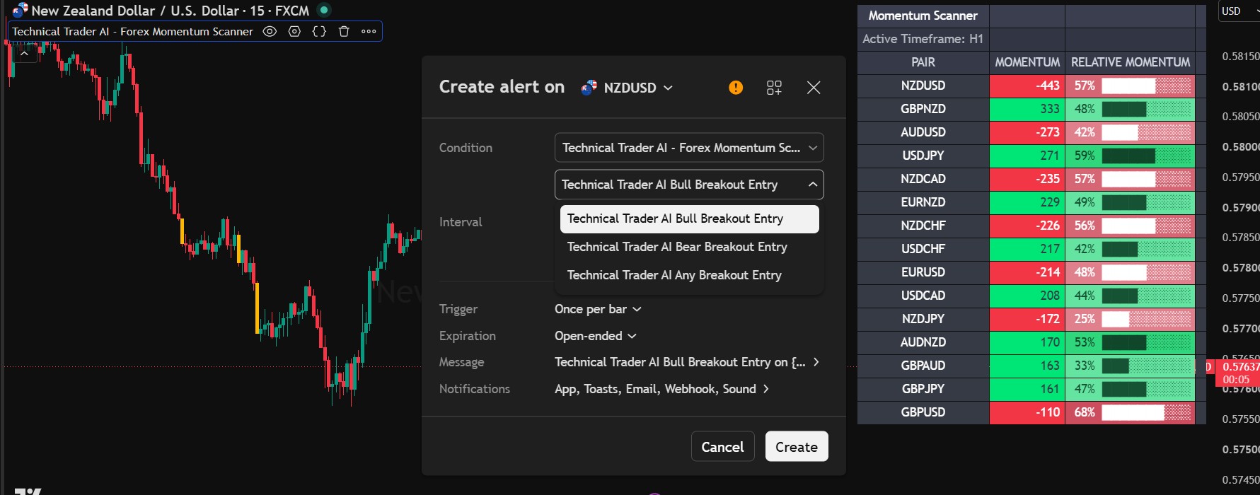 TradingView NZDUSD alert setup showing Technical Trader AI Bull, Bear and Any Breakout Entry conditions with an H1 scanner