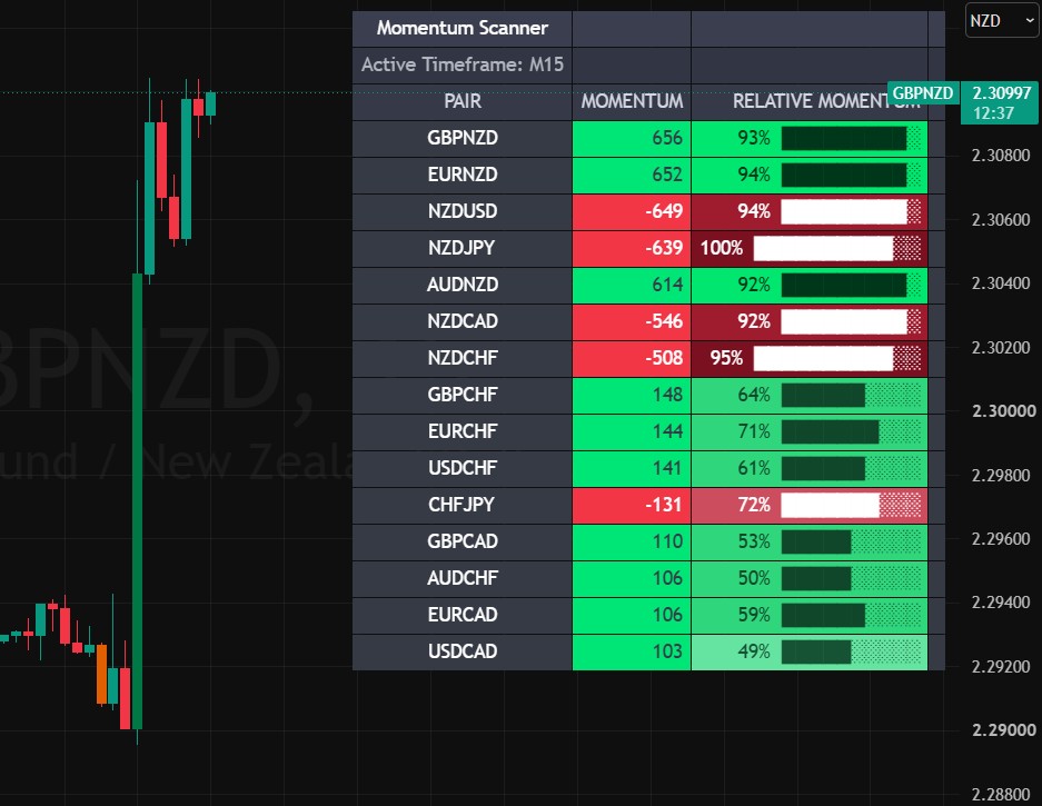 Momentum Scanner chart example